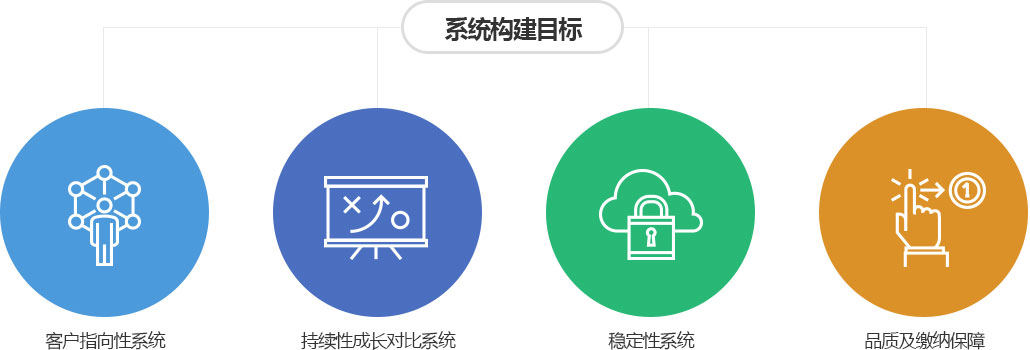 si_construction_cn