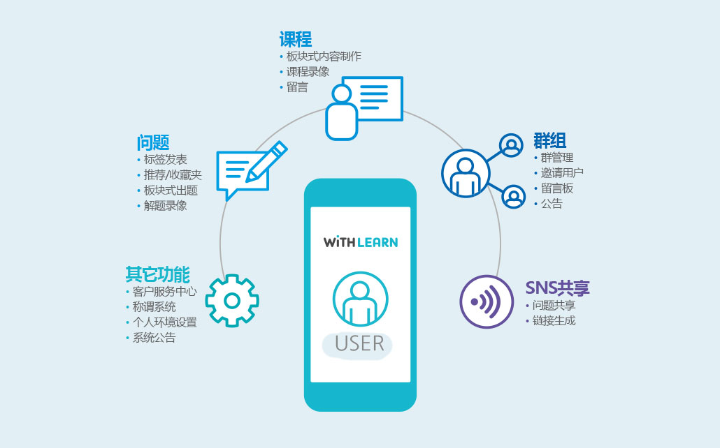 withlearn_img4_cn