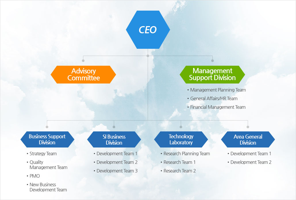 company_organization_eng