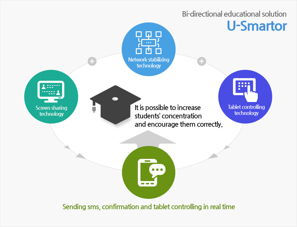 u-smartor_eng