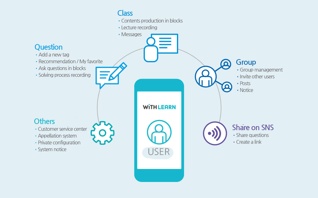 withlearn_img4_eng